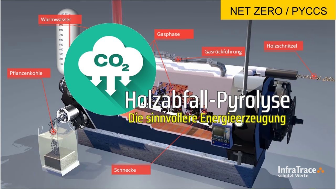 Modernste Verwertung von Holz- und Biomasseabfällen: Pyrolyse
