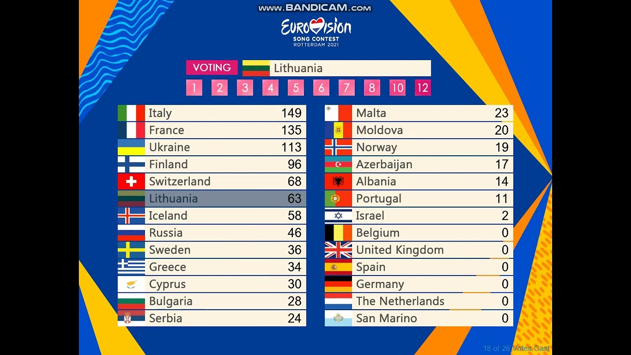 #WhatIf #58 - ESC 2021 - Grand Final - Televoting with only finalists