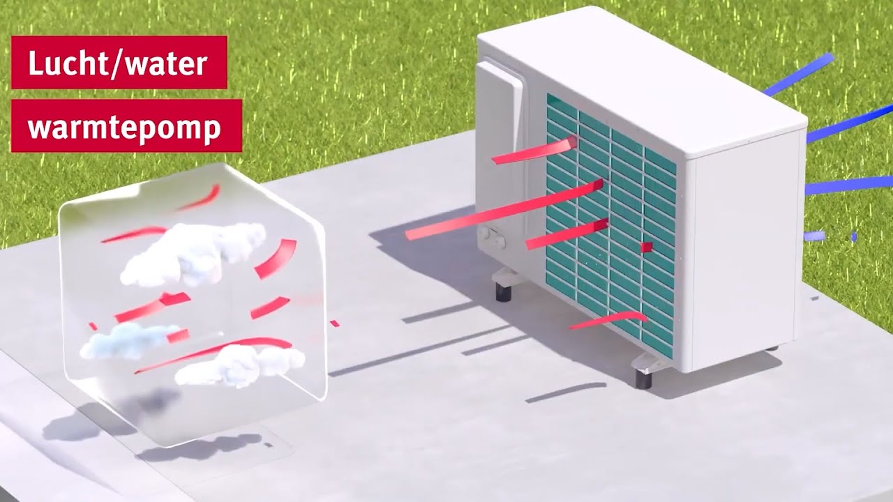 Easykit Info: Hoe werkt een warmtepomp en wat zijn de voordelen?