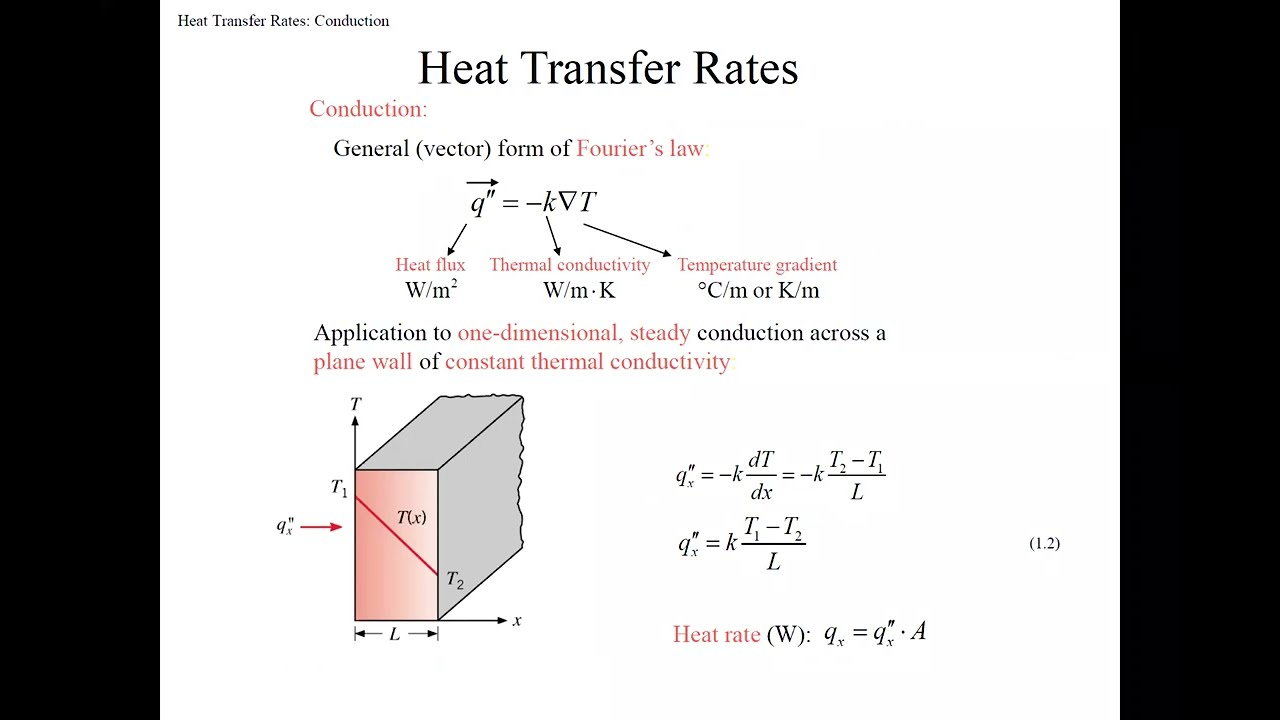 Modes of Heat Transfer Lecture - Part 1