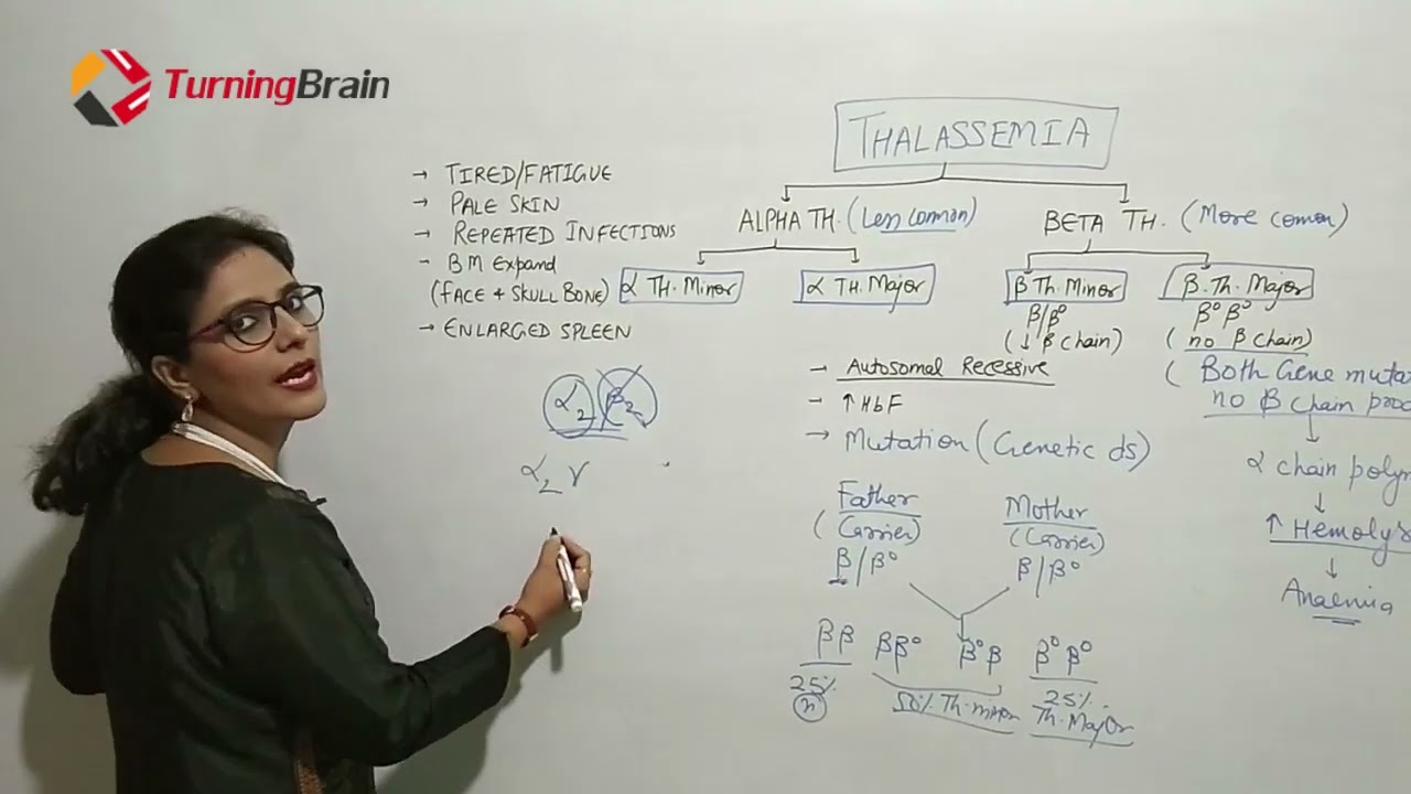 Талассемия