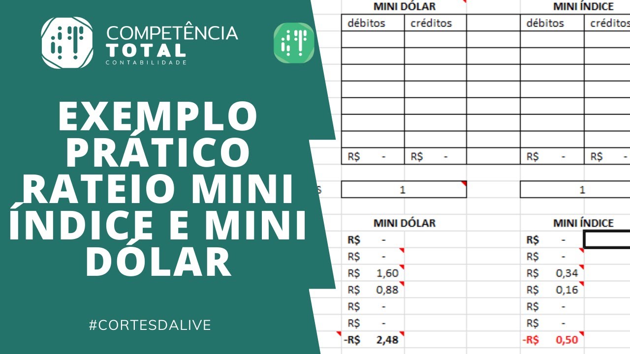 Rateio day trade mini &iacute;ndice e mini d&oacute;lar - Exemplo pr&aacute;tico r&aacute;pido