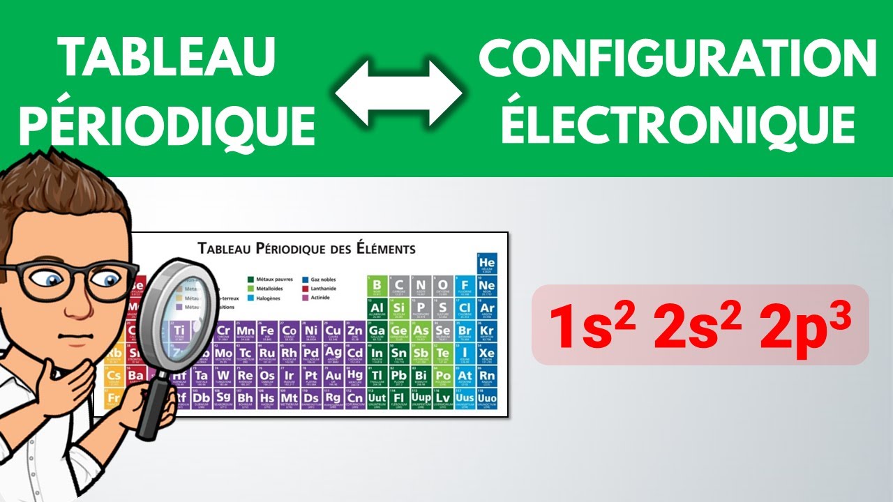CONFIGURATION ÉLECTRONIQUE et position dans le tableau périodique | Physique-Chimie (lycée)