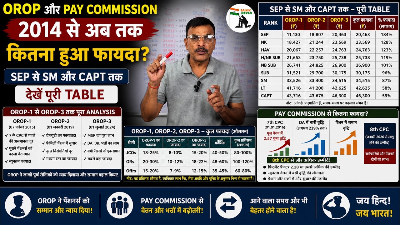 OROP और Pay Commission  2014 से अब तक कितना हुआ फायदा?Sep से SM और Capt तक देखें पूरी Table