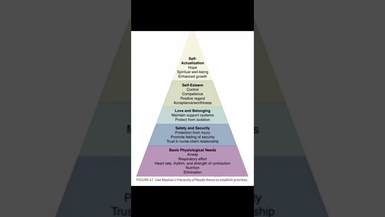 #maslow