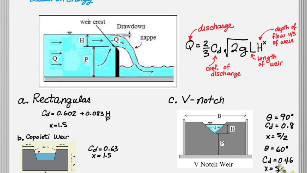 HydraulicStructures