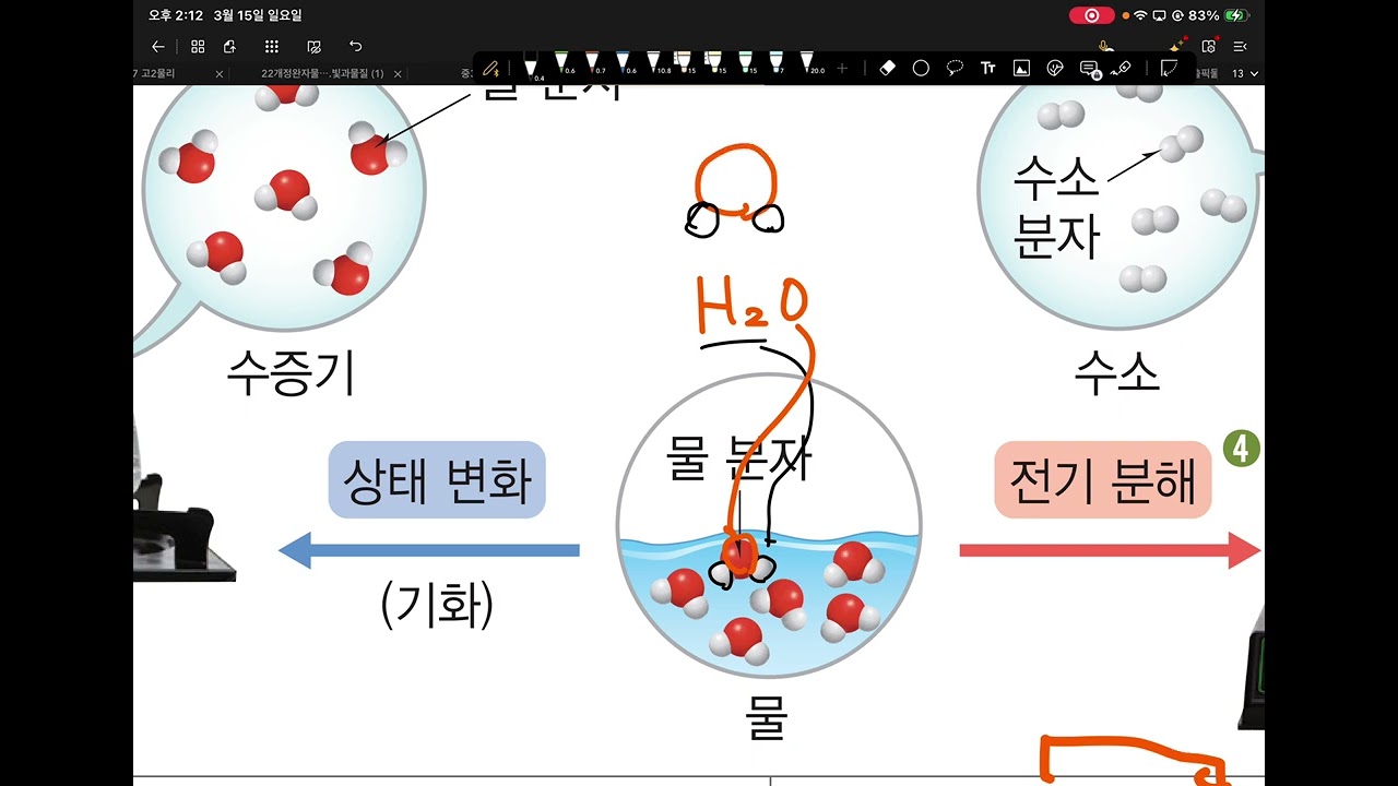 [SJ과학]1교시 물리변화,화학변화,화학반응식 0315 일요일2시중3내신