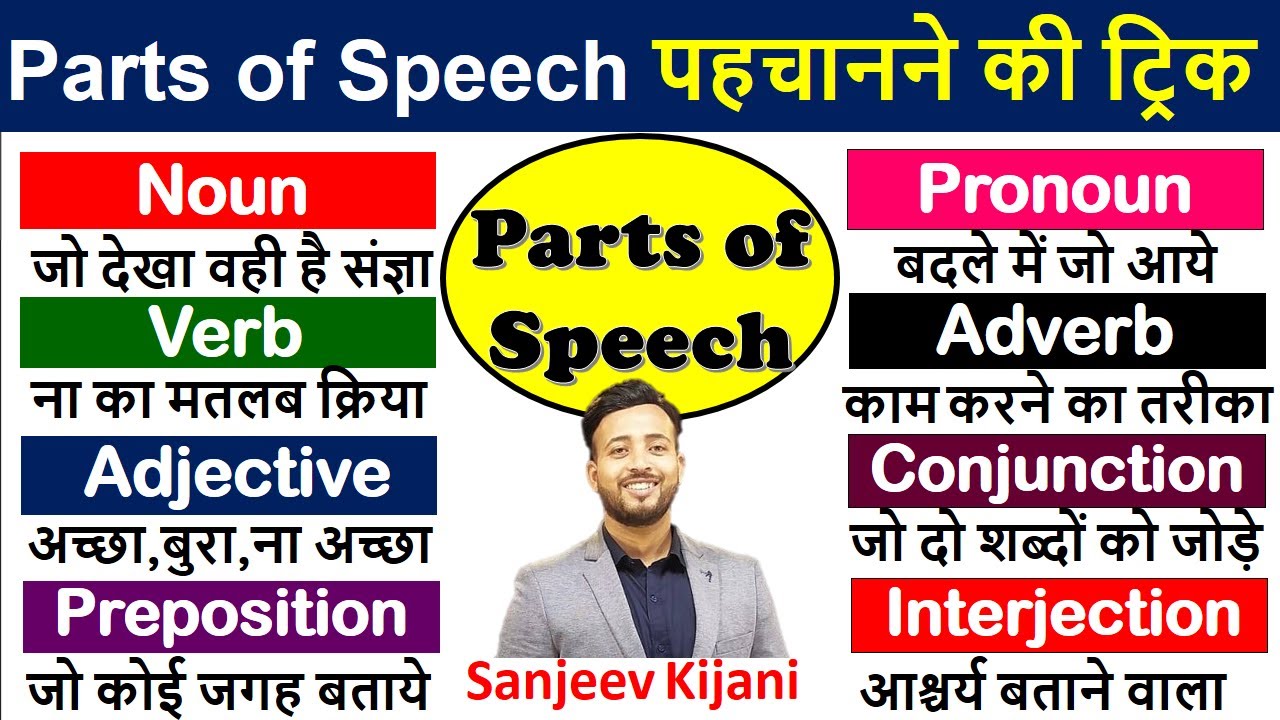 Parts Of Speech कैसे पहचानें ? | How to Identify Parts of Speech? | Noun, Pronoun, Verb, Adverb