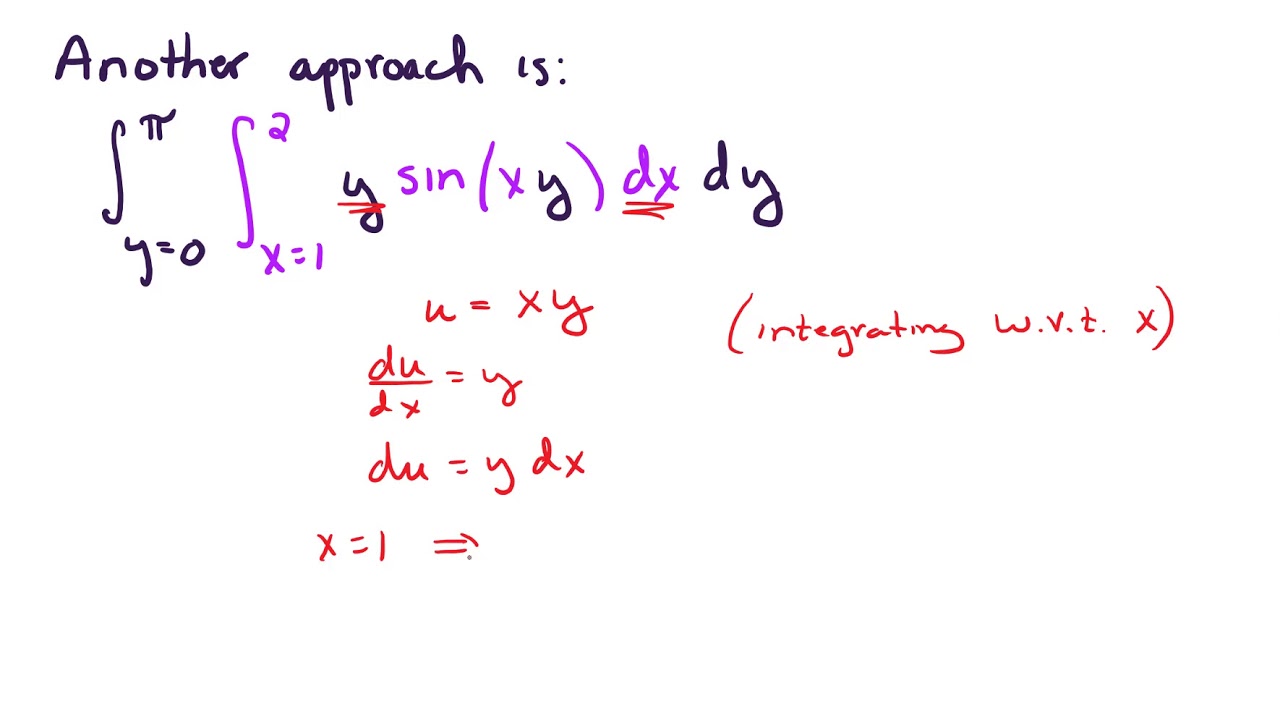 15.1 Fubini's Theorem and an example