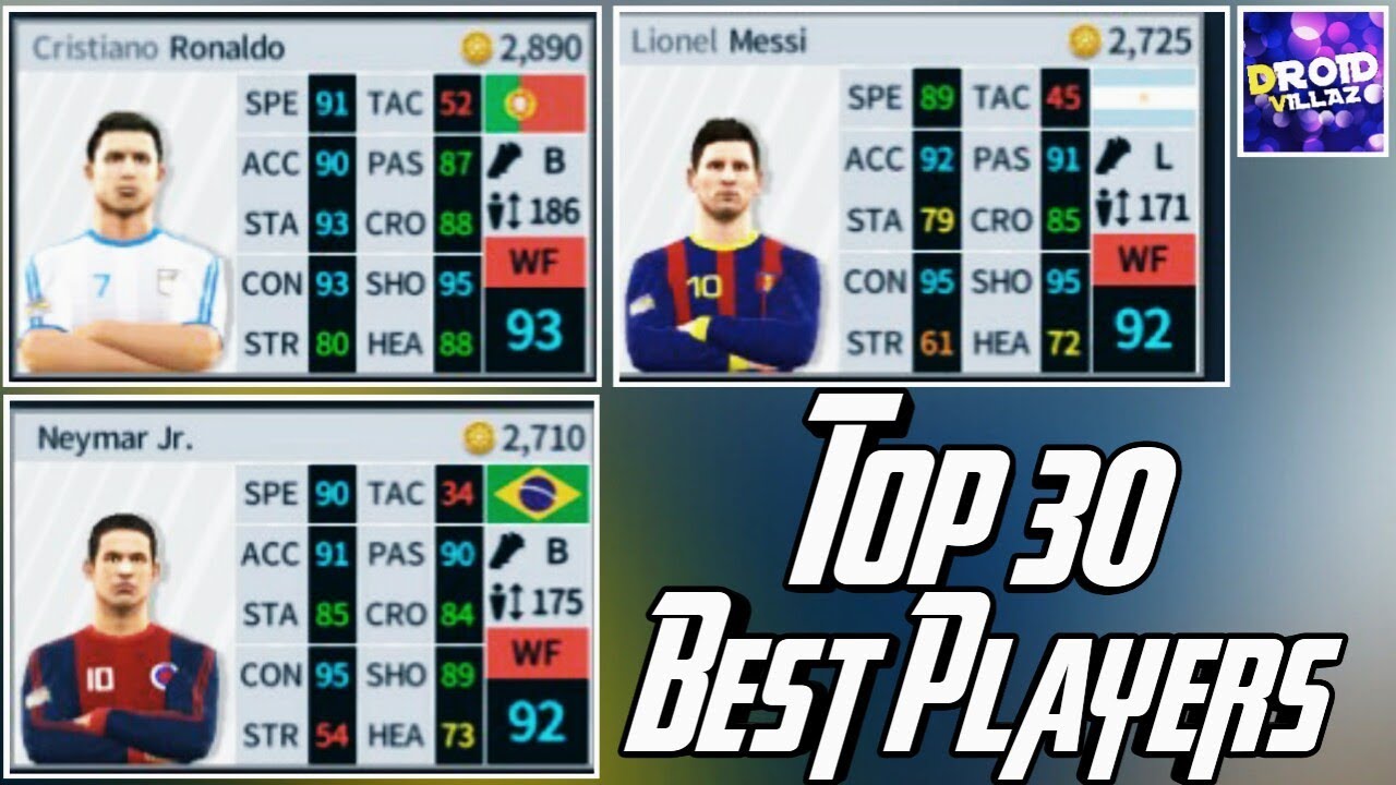 Top 30 Best Players In Dream League Soccer 2018