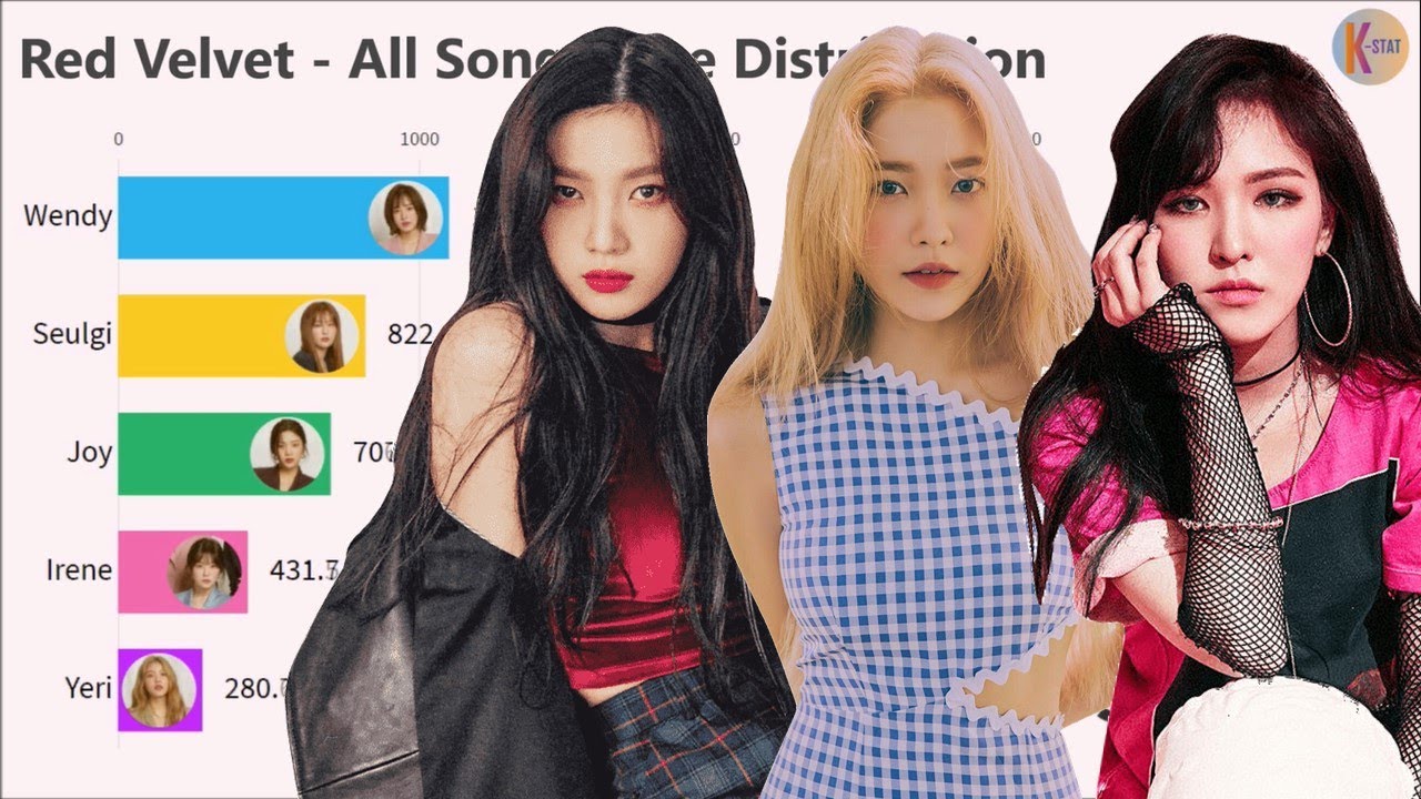Red Velvet ~ All Songs Line Distribution [from HAPPINESS to PSYCHO]