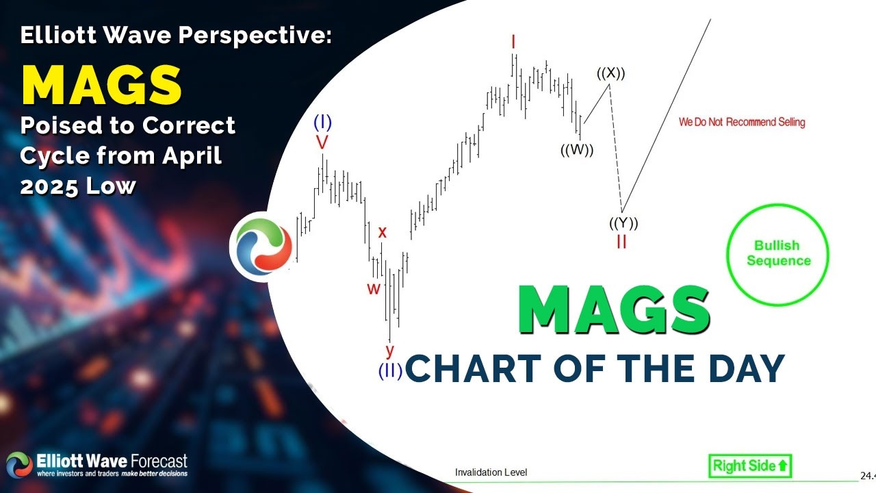 Анализ с помощью волновой теории Эллиотта: MAGS (Magnificent Seven ETF) готов к коррекции после м...
