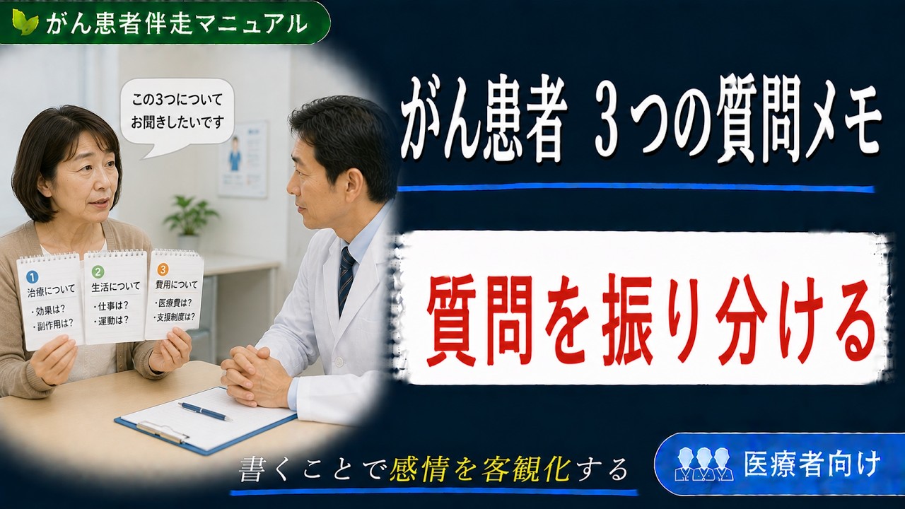 肺がん　３つの質問の重要性
