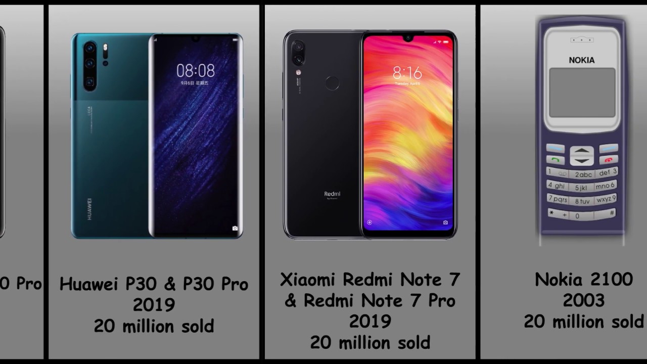 Best Selling Mobile Phones Of All Time Comparisons