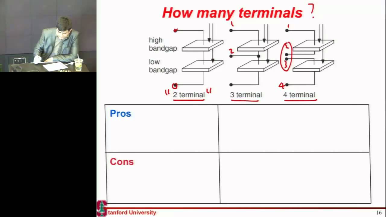 Key Features of Multi Junction Solar Cells: Part 1