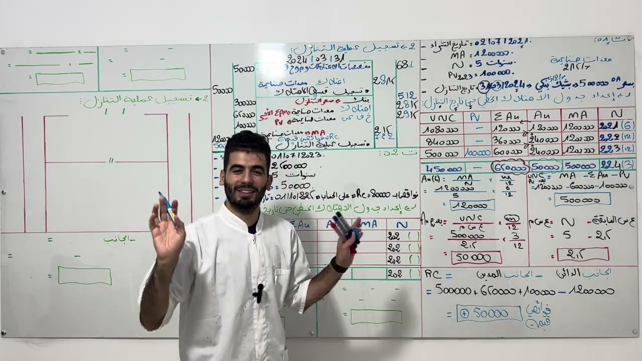 التنازل بعد خسارة القيمة 
