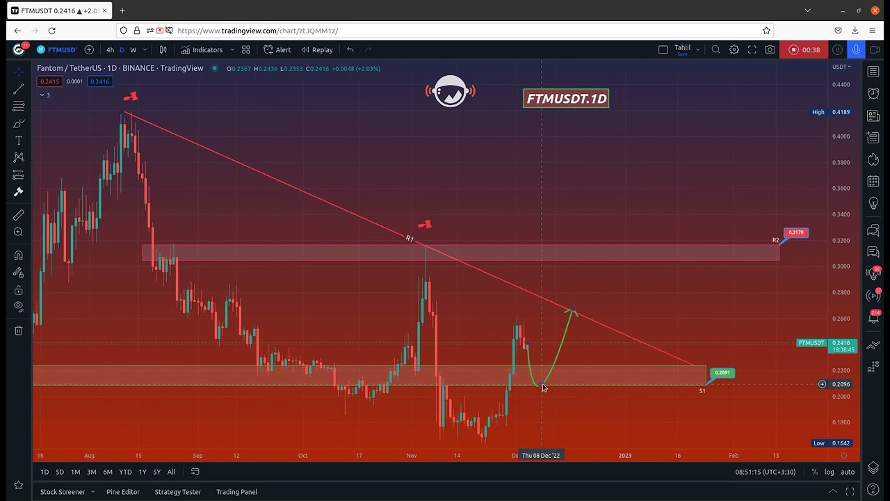 FTMUSDT / December 04, 2022 - Price Analysis