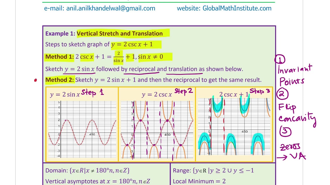 Cosecant Functions Steps to Sketch Graph and Equation from the Graph MCR3U AP Mathematics GCSE A