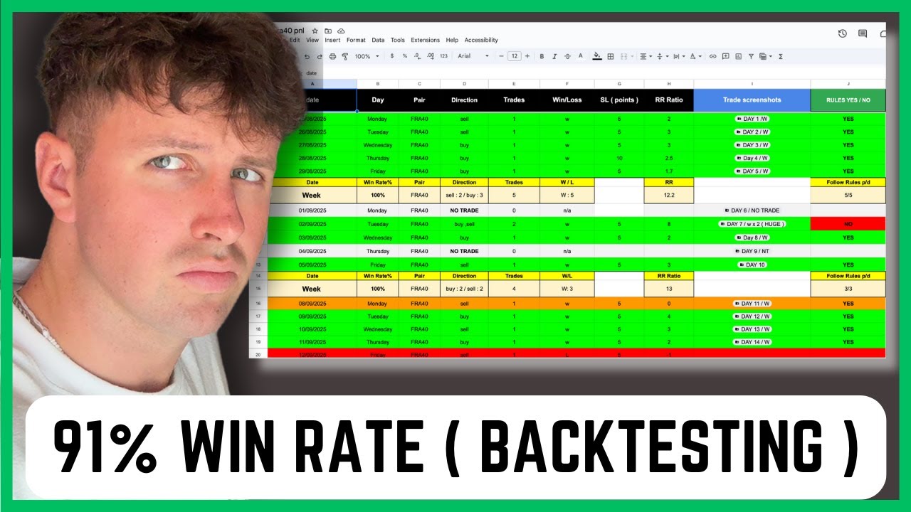 89.5% Win Rate Backtesting NQ LONDON SESSION With My Breakout Strategy  ( Full Month Of Janurary )