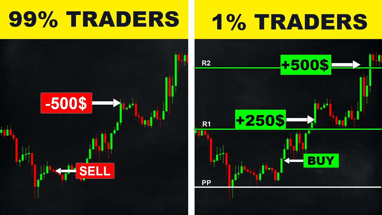 Mastering Pivot Points - All Pivot Points Strategies(Must Watch)