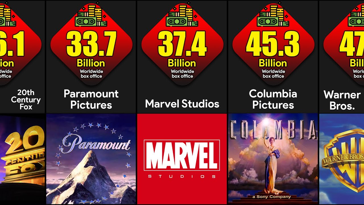 Comparison: Highest Earning Film Production Companies | Richest Movie Company In The World 2022