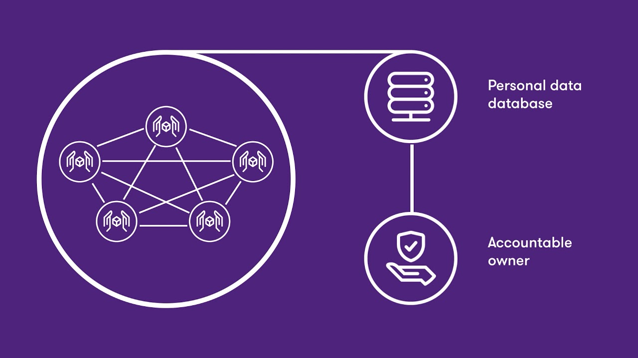 Blockchain and privacy: How do you protect data that's distributed?