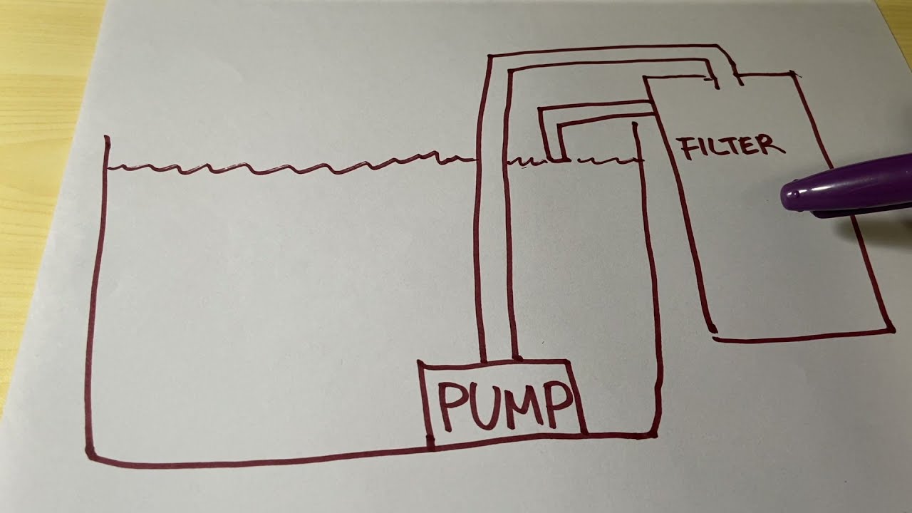Pump fed VS Gravity fed using SLO explained