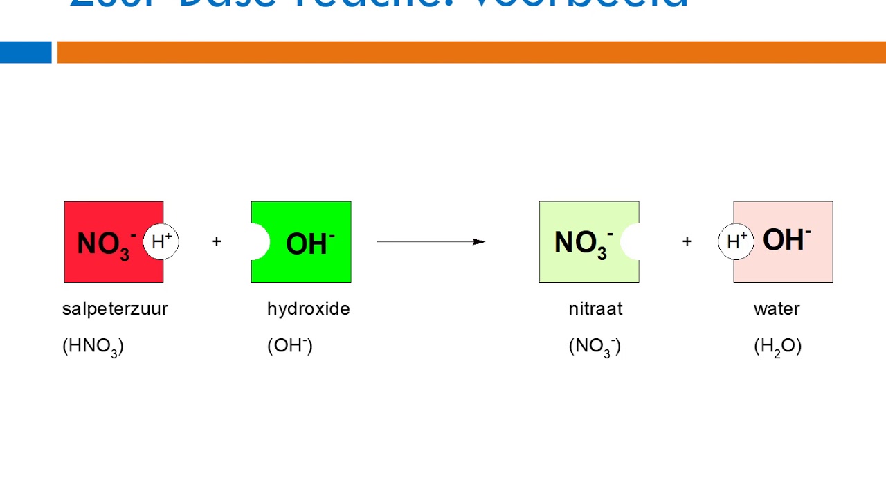 V4 Uitleg HST 8 geheel: Zuren