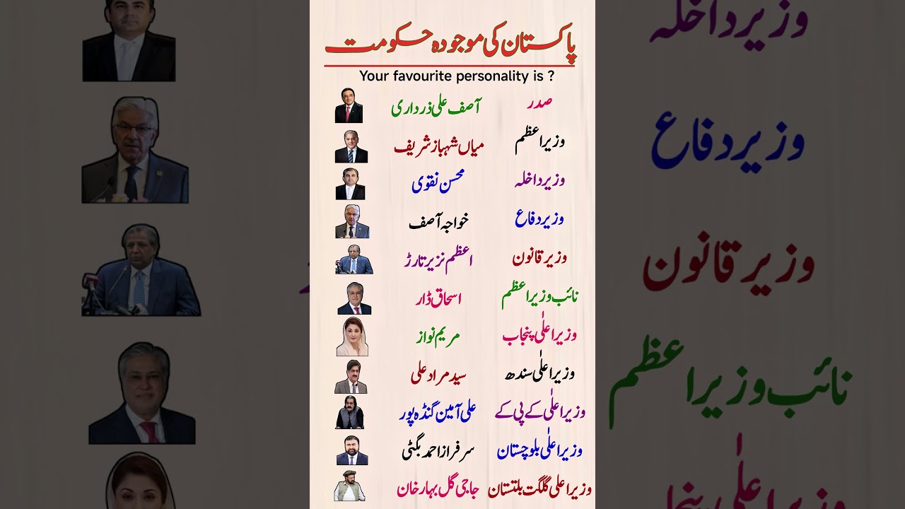 A Look at Pakistan's Current Government || Pakistan current affairs