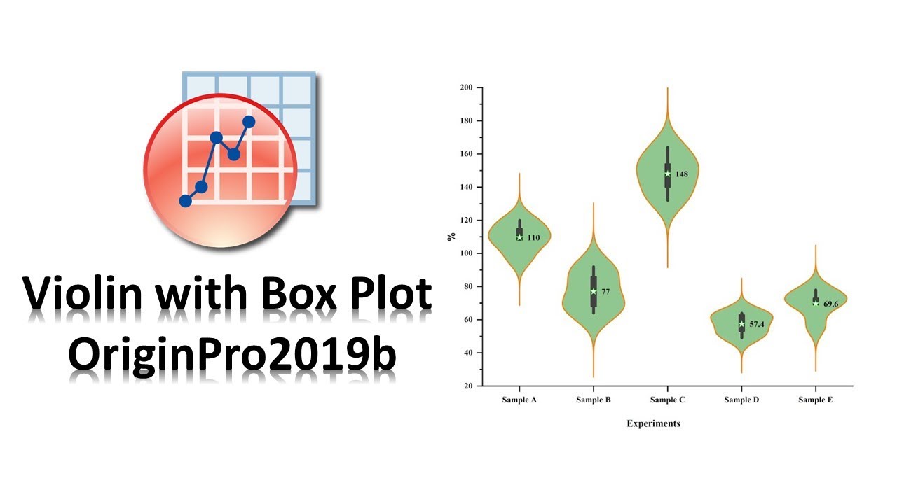 Violin with Box Plot in OriginPro 2019b
