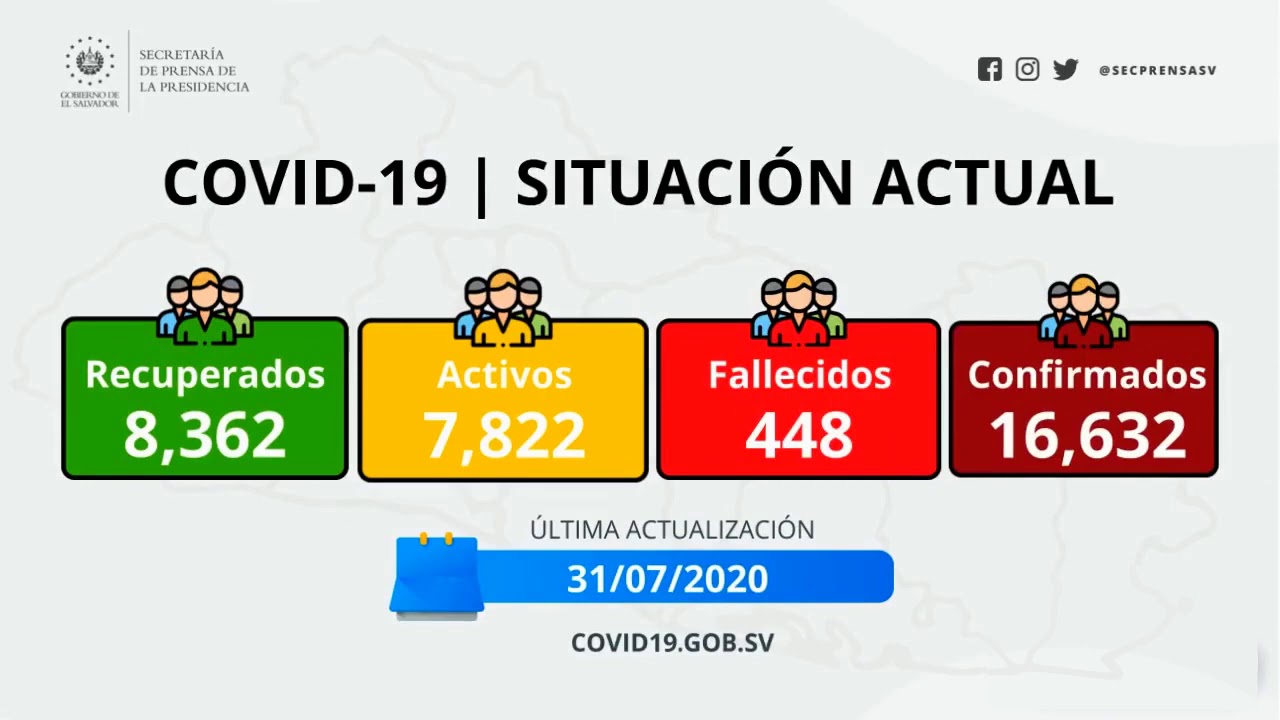 Situaci&oacute;n del COVID-19 en El Salvador 31 de julio 2020