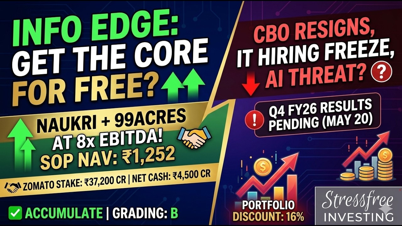 Info Edge Stock Analysis: Get the Core Business for FREE? | Naukri, Zomato & 99Acres
