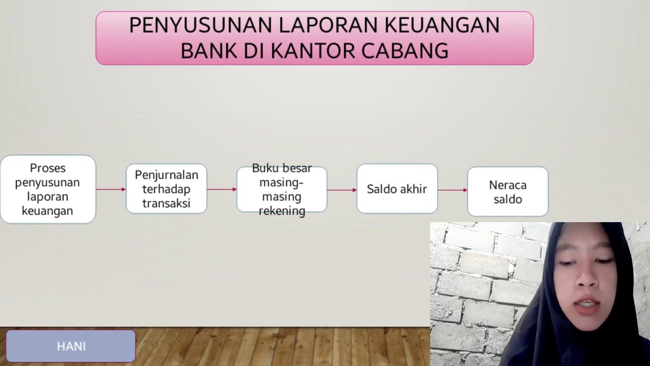 HUBUNGAN KANTOR PUSAT-CABANG & ANTAR CABANG SERTA PENYUSUNAN LAPORAN KEUANGAN BANK DI KANTOR CABANG