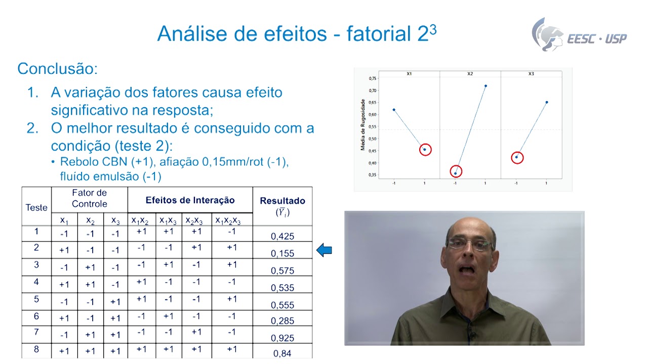 025 Experimento Fatorial 2K   Analise Estatistica dos Efeitos