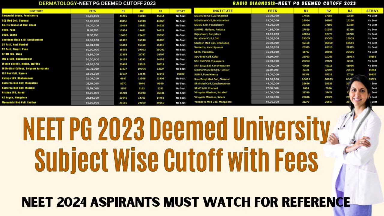 NEET PG DEEMED COURSE WISE CUTOFF & FEES II NEET PG 2024 II