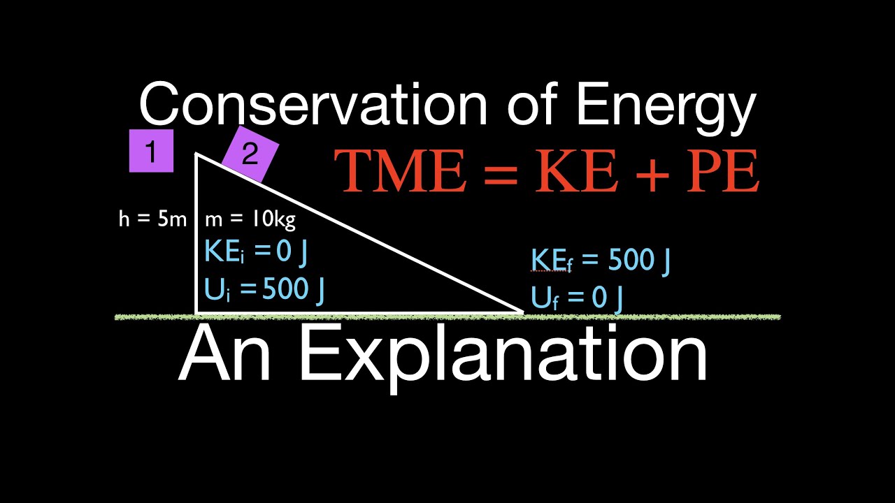 Energy, Work & Power (19 of 31) Conservation of Mechanical Energy, An Explanation