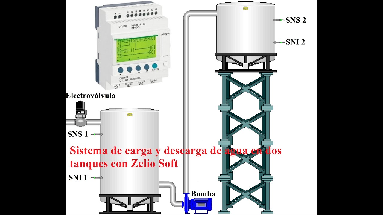 Tutorial Zelio Soft: Sistema de carga y descarga de agua en dos tanques