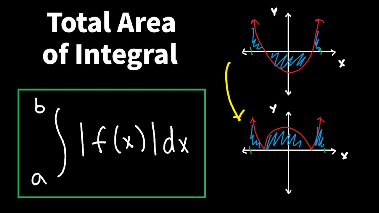 How to Solve the Total Area Under the Curve with Integrals - Calculus 1