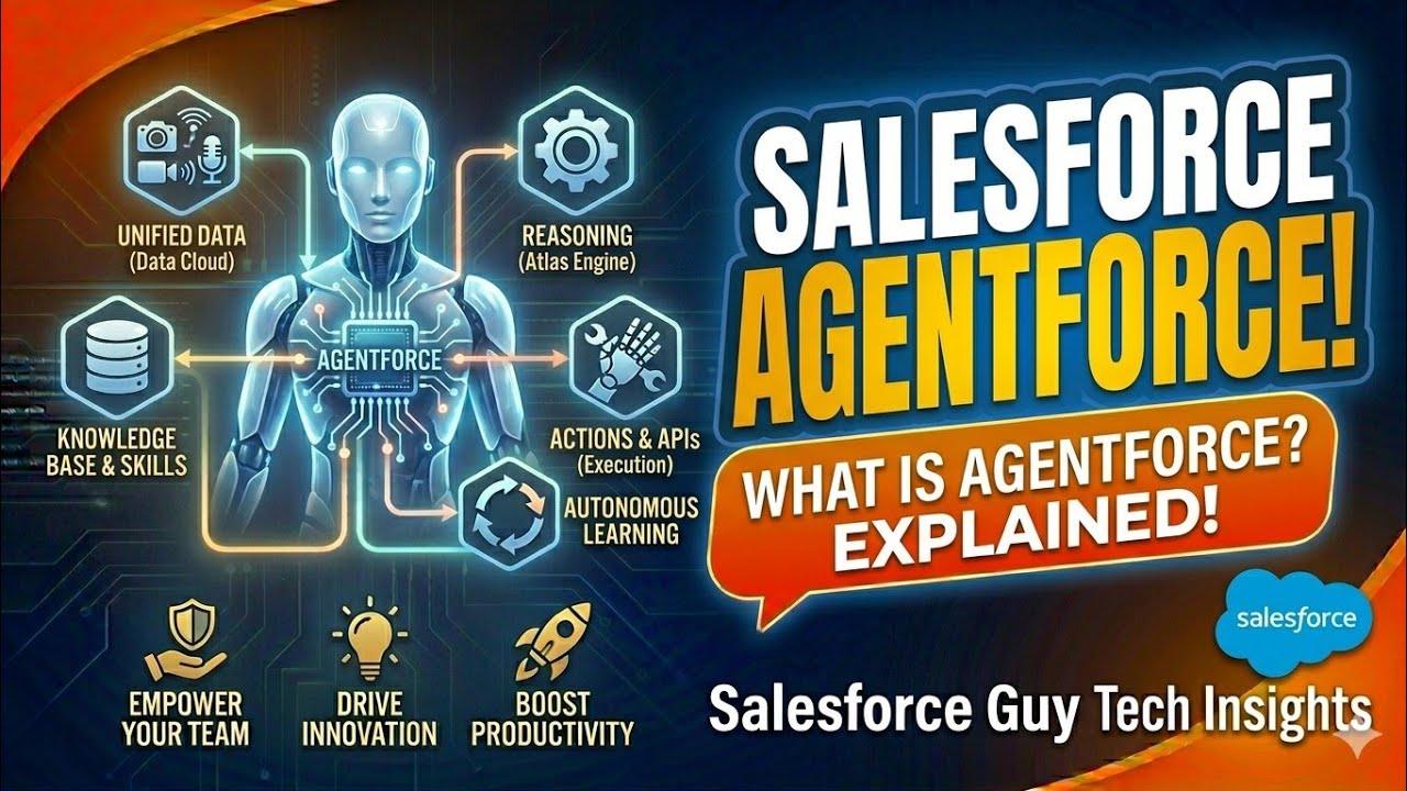 Salesforce Agentforce Explained What is Agentforce? Al Agents in Salesforce 🔥