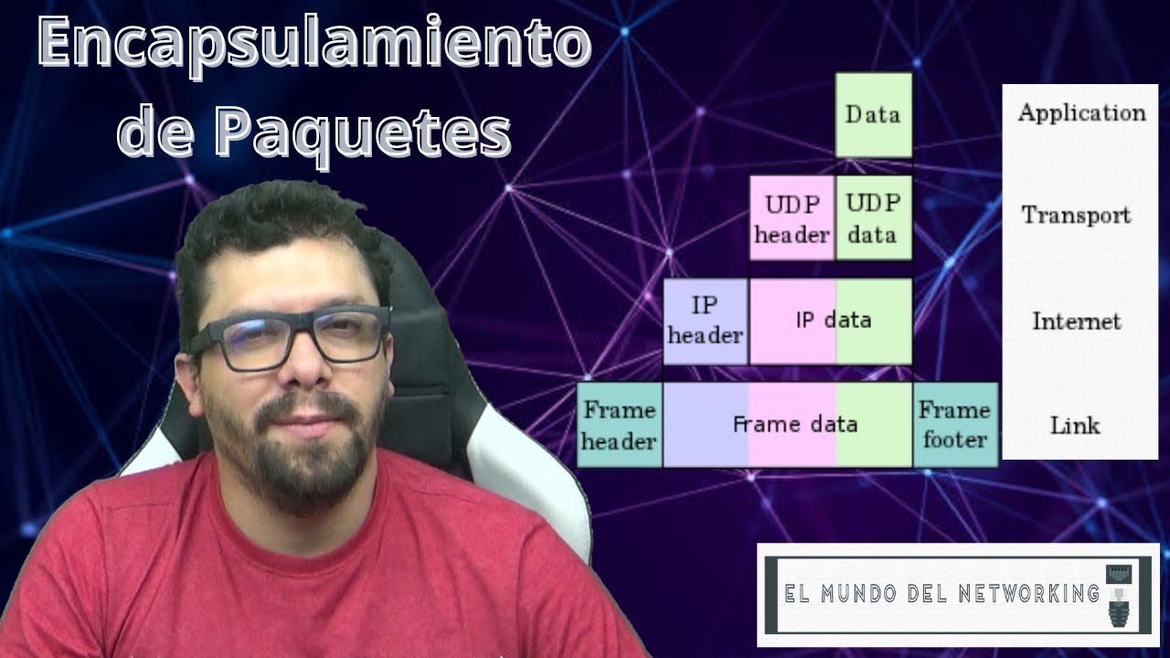 Encapsulamiento y Desencapsulamiento de Datos - Curso Redes CCNA 1 Episodio 14 #ccna #cisco