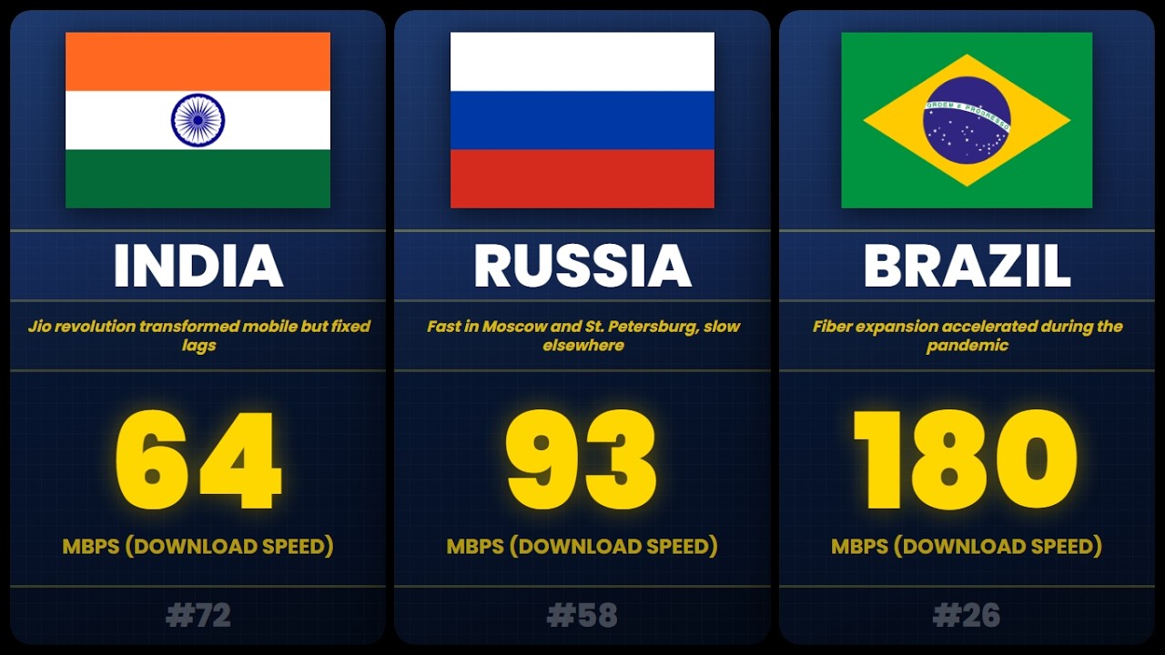 Top 100 Countries with the Fastest Internet Speed 2026