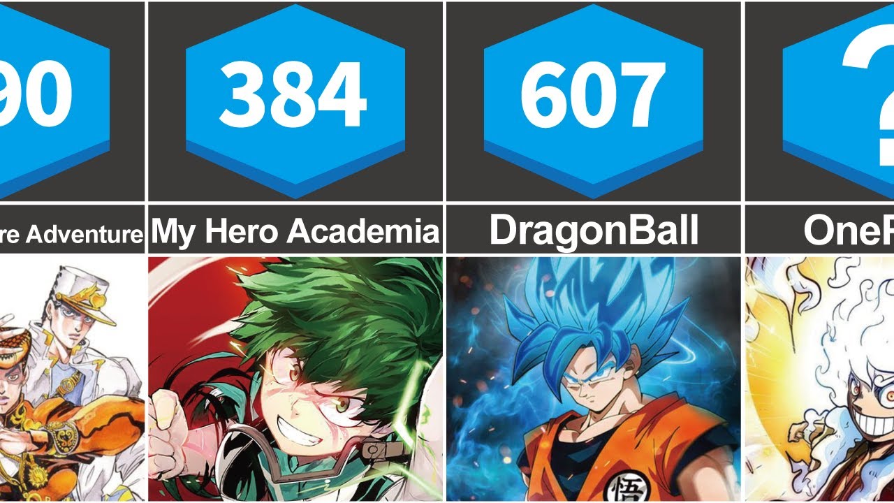 Anime With The Most Characters in History