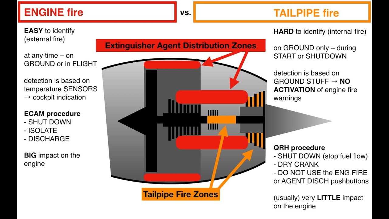 ENGINE fire vs. TAILPIPE fire