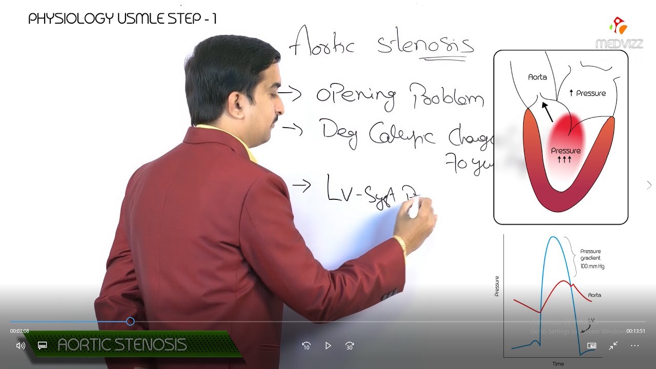 Aortic stenosis / Aortic valve disease : Pathophysiology Usmle step 1