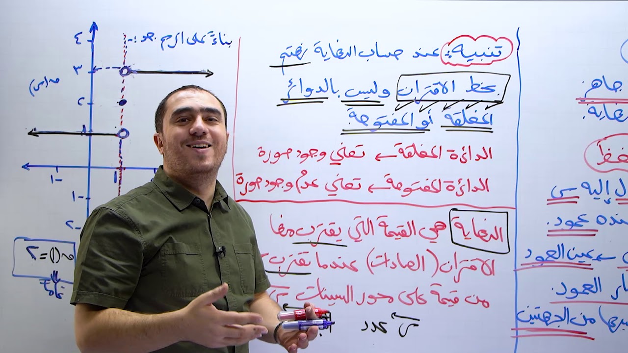 أ.محمد النجار /ايجاد النهاية من خلال الرسم /رياضيات ادبي