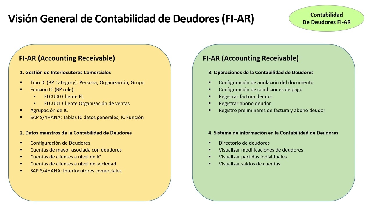 04 Visión General de SAP S4HANA Finanzas   Datos Maestros