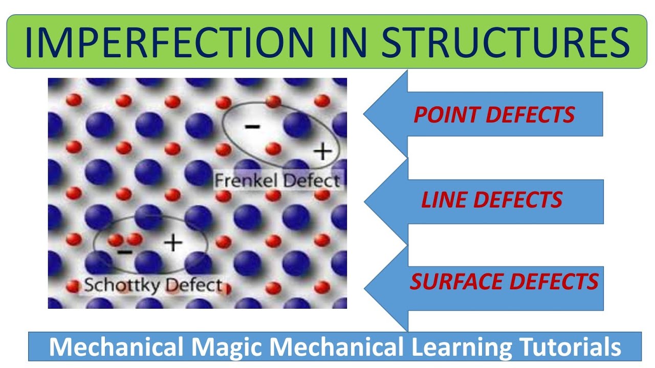 imperfections in solids| impurity defects in solids |DISLOCATION | POINT DEFECTS |FRENKEL DEFECTS