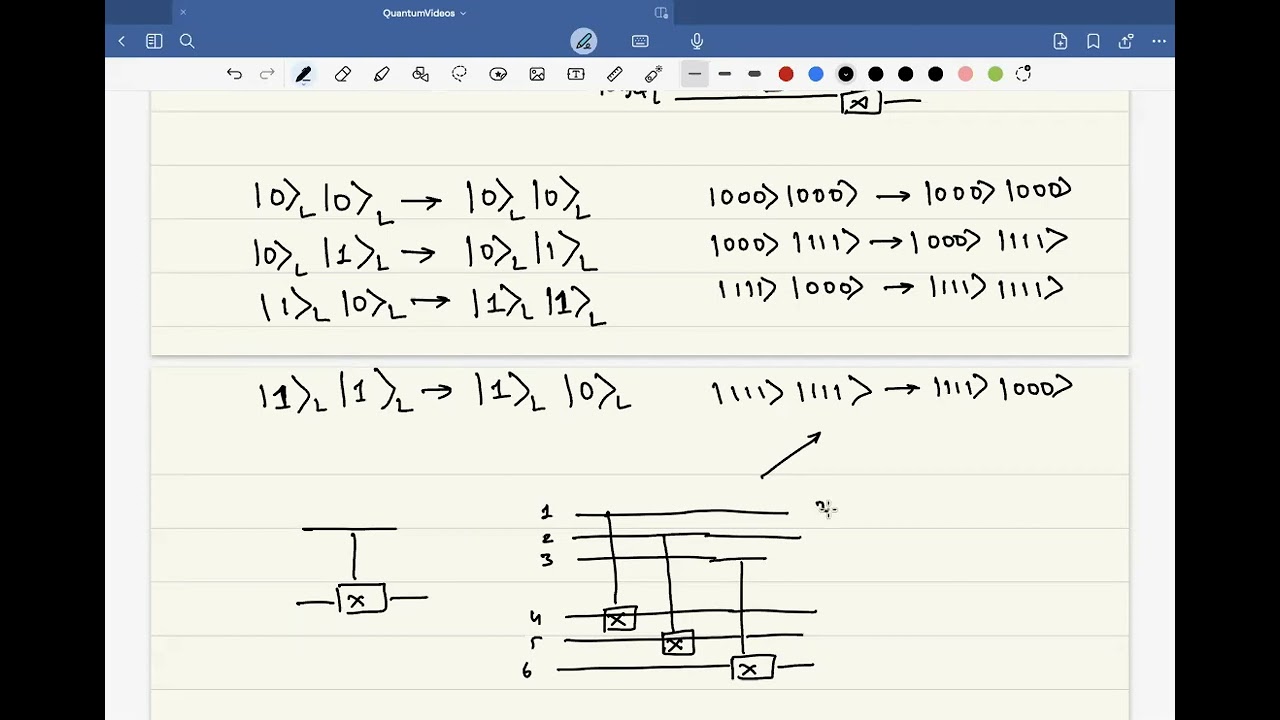 Fault tolerant quantum computing and the threshold theorem