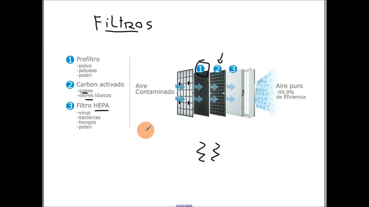 CLASE 173º SISTEMAS DE FILTRACION DE AIRE CLIMATIZADO PARTE