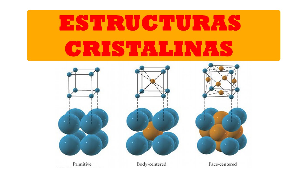 ESTRUCTURA CRISTALINA - ESTRUCTURA DE LOS METALES - BIEN EXPLICADO!!!!